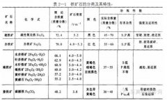 高德注册铁矿石基础知识