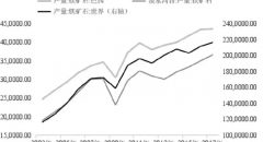 高德注册淡水河谷铁矿石对华出口量创新高