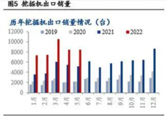 工程机械销售高峰之后正常回落